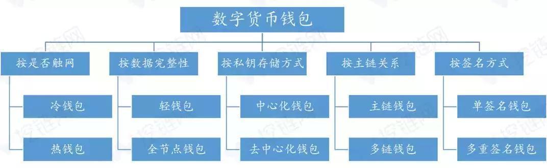 ETN虚拟货币包括哪些？区块链 钱包  币种-图1