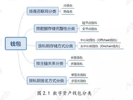 区块链技术代码名词解释？qt钱包 指令-图3