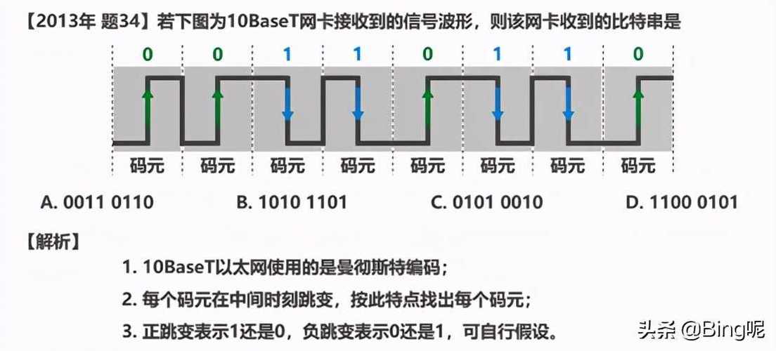 以太网是采用差分曼彻斯特编码吗？以太钱包 无法同步-图3