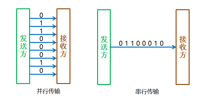 以太网是串行通信还是并行通信？以太币钱包 无法同步-图1