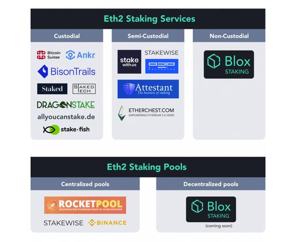 eth质押是什么意思？eth全节点钱包-图3