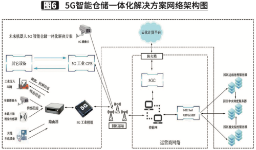 5g的接入点是什么？sc钱包节点-图3