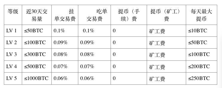 什么是矿工费？钱包 矿工费用-图3