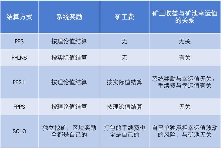 什么是矿工费？钱包 矿工费用-图2