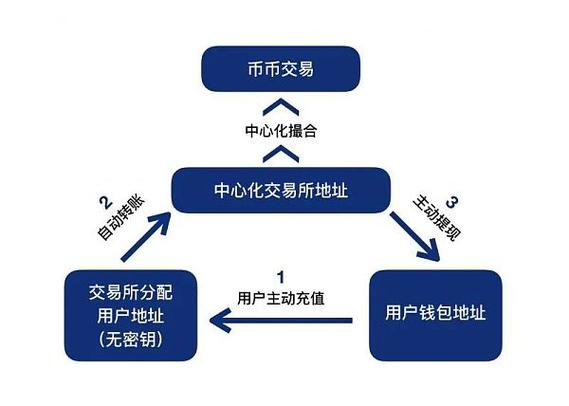 去中心化交易所如何变现？loopring 钱包-图3