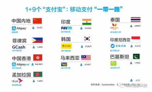 印度支付公司排名？t钱包全球排名-图2