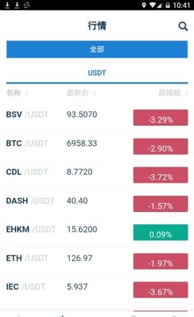 btc怎么兑现？btc钱包怎么换成人民币-图2