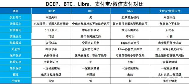 微信里面的钱算不算虚拟货币？比特币支付和微信钱包的区别-图2