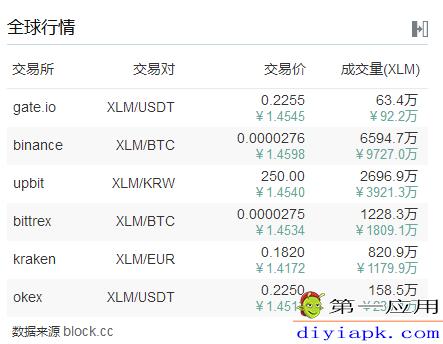 xlm是什么币是哪个国家发行的？瑞波钱包网关设置-图1