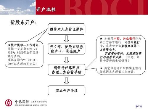 集满满开户流程？数字钱包存管开户视频-图1