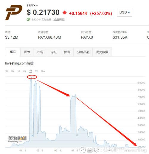 pexpay是正规合法的吗？以太坊有独立离线钱包吗-图2