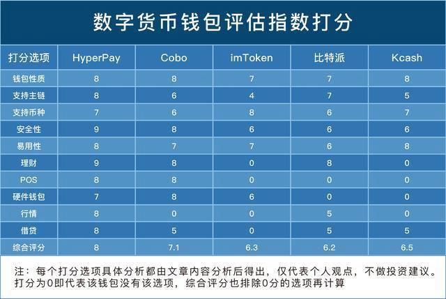 数字货币钱包十大排名？支持比特支付的钱包-图1