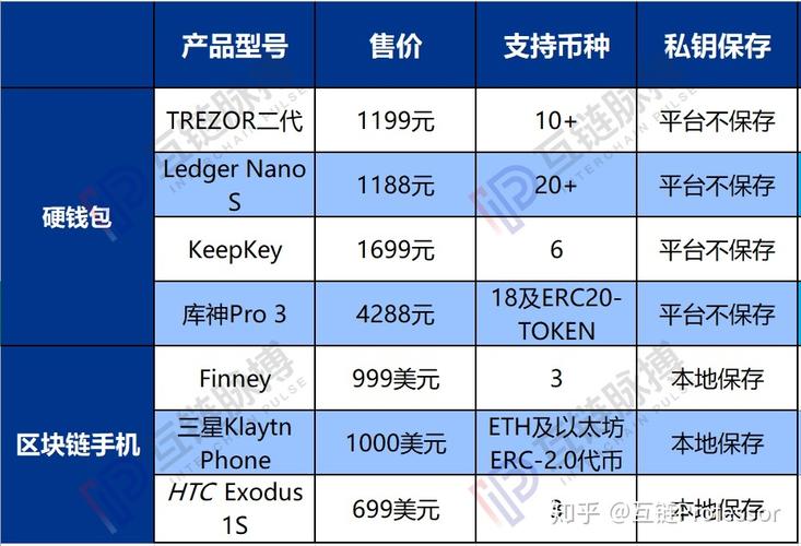 数字货币钱包十大排名？冷钱包排行-图3