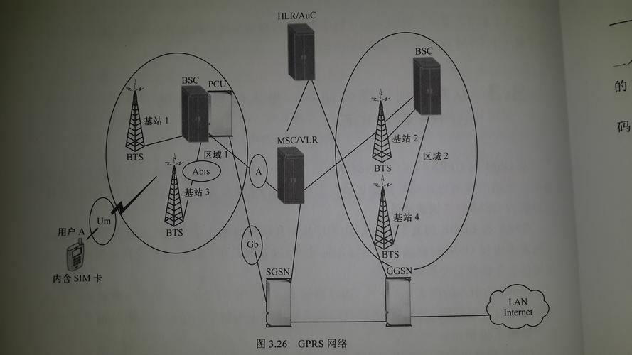 通信基站有哪些设备组成？他们之间有怎样的联系？bts 钱包导入-图3