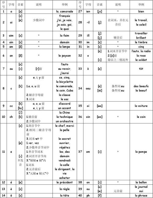 两元音紧挨着的如何分？thcoin钱包-图2