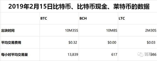 莱特币有哪些特点？和比特币有什么不一样啊？莱特币钱包大小-图1