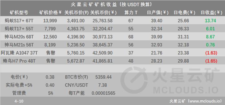 挖矿收益怎么提现？星矿钱包-图2