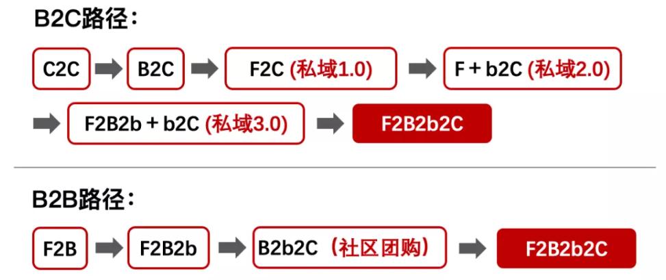 bk和bc的区别？bc社交钱包-图2