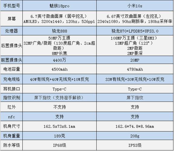 小米13 pro参数配置详细？支持bit39的比特币钱包-图3