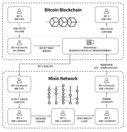 ETN虚拟货币包括哪些？门罗币离线钱包如何转账-图3