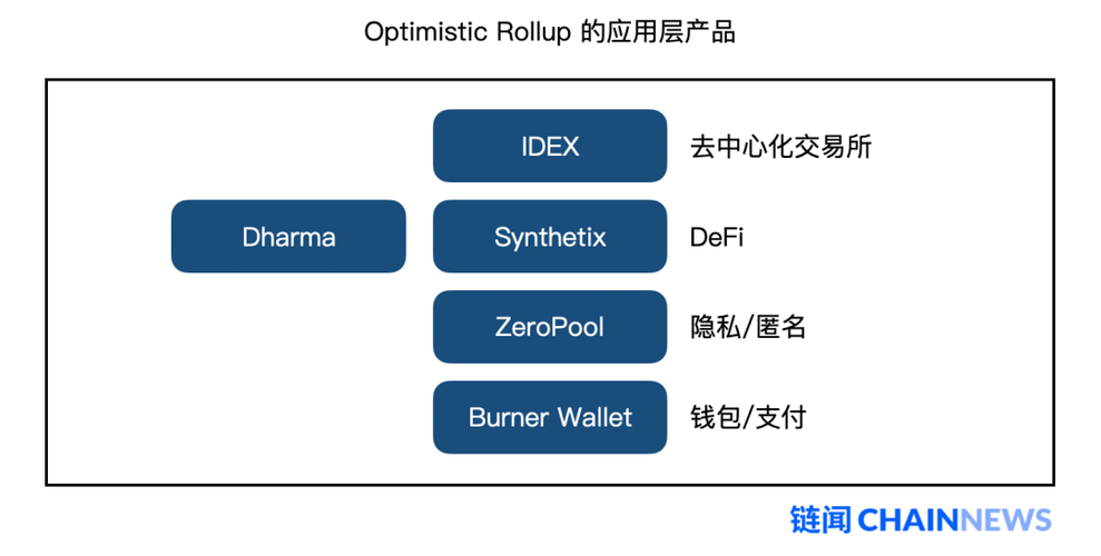 arbitrum介绍？offchain钱包工作原理-图1