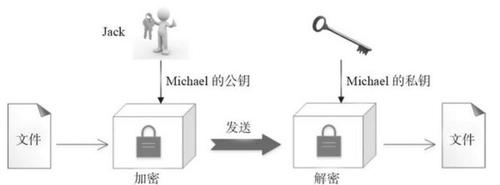 什么是数字钱包公钥？钱包私钥签名-图1