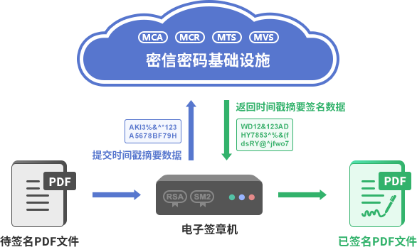 数字证书的手机签名器上的私钥和密码各是指什么？手机钱包的私钥在哪-图1