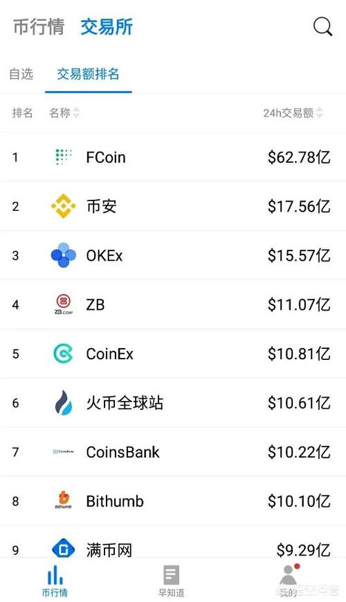 关于手机BTC和LTC钱包怎么恢复的问题？btc钱包官网-图3