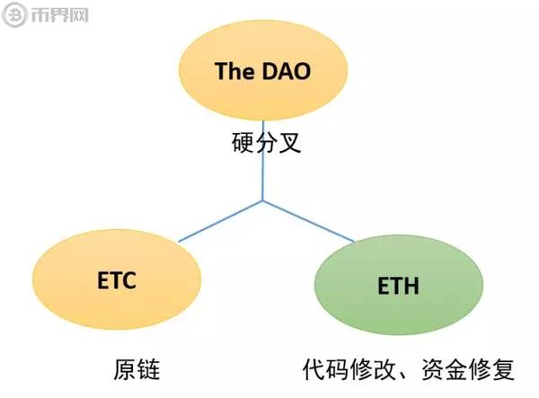 eth是etc网络吗？etc和eth是同一个钱包吗-图2