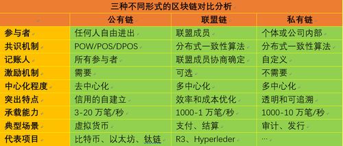 联盟链有哪些？blockchain钱包可以存哪些币-图3