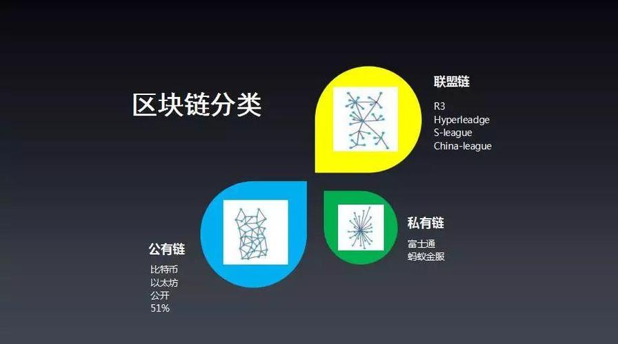 联盟链有哪些？blockchain钱包可以存哪些币-图1