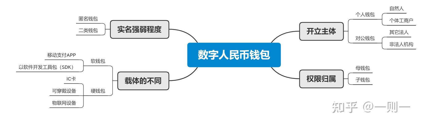 数字货币入门基础知识？数字货币钱包编码-图2