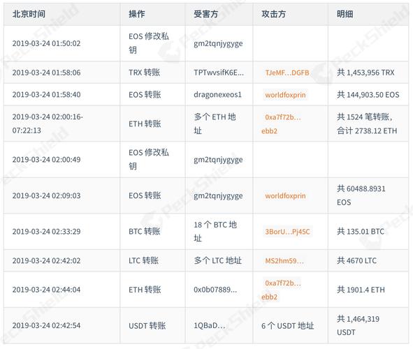 trx怎么换usdt？trx钱包如何向多个地址转账-图1