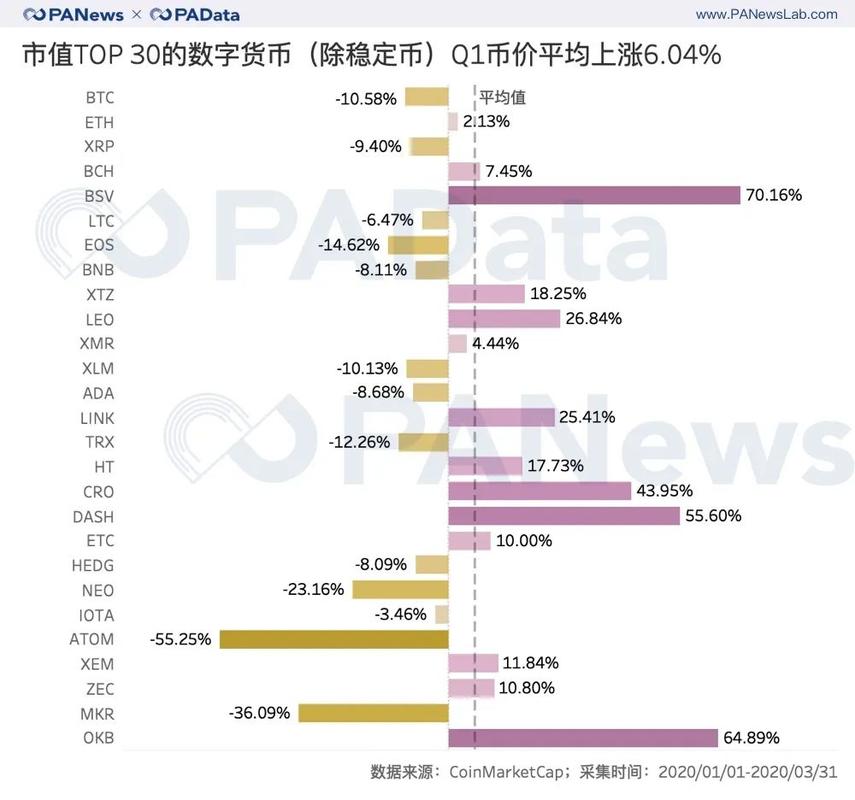 全球数字货币十大巨头？bsv节点钱包-图1