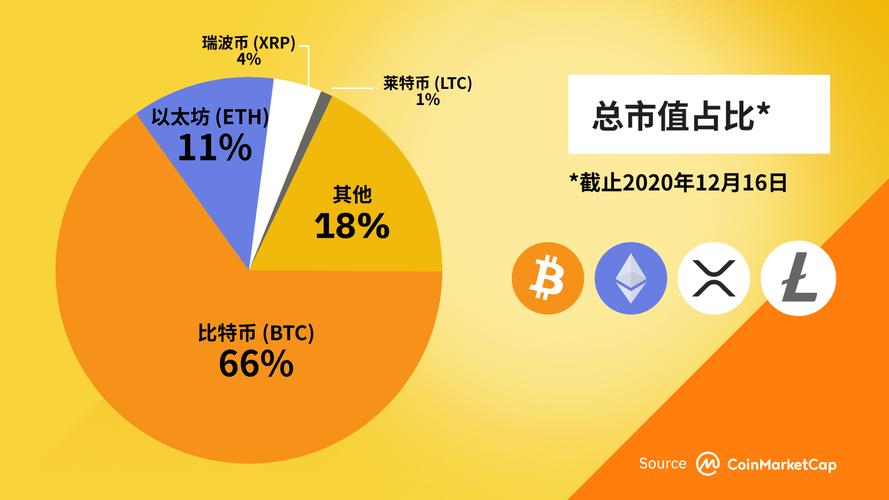 defi的发展趋势？货币钱包defi-图2