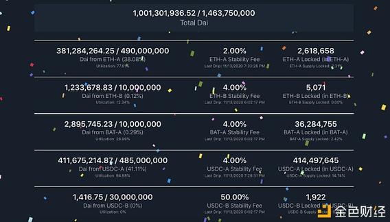 defi的发展趋势？货币钱包defi-图3