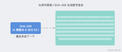 sha256算法是否可逆？比特币钱包可被攻破吗-图2