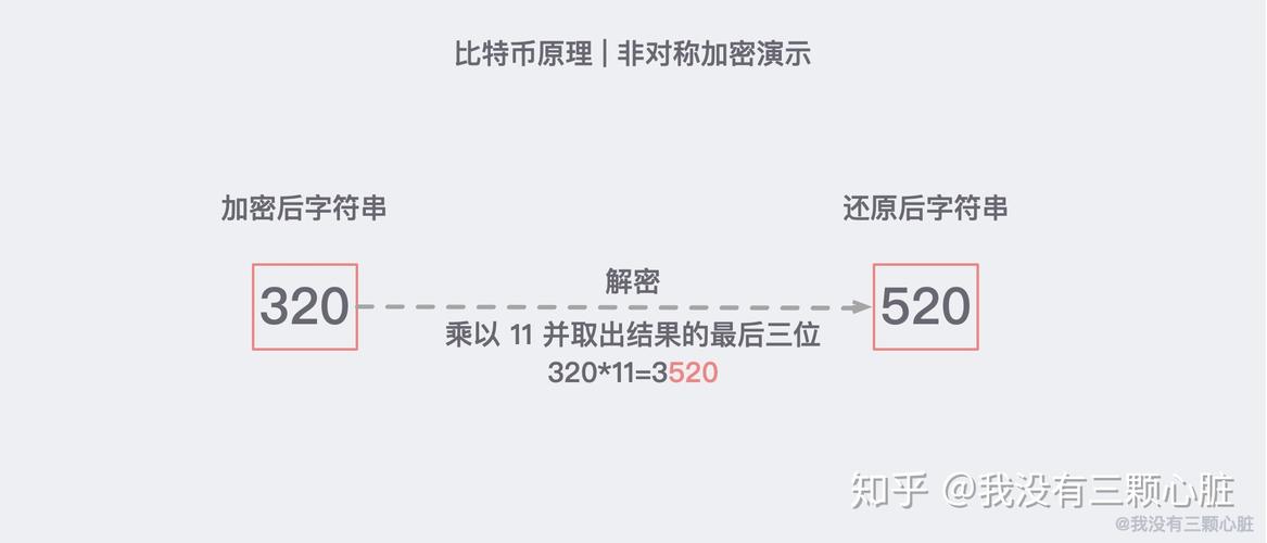 sha256算法是否可逆？比特币钱包可被攻破吗-图1