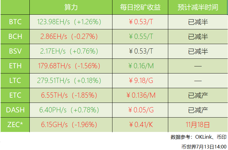 zec是什么？zec挖矿钱包地址-图1