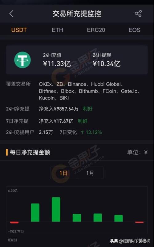 什么数字货币钱包可以支持USDT交易？哪个钱包可以连上买BTC-图3