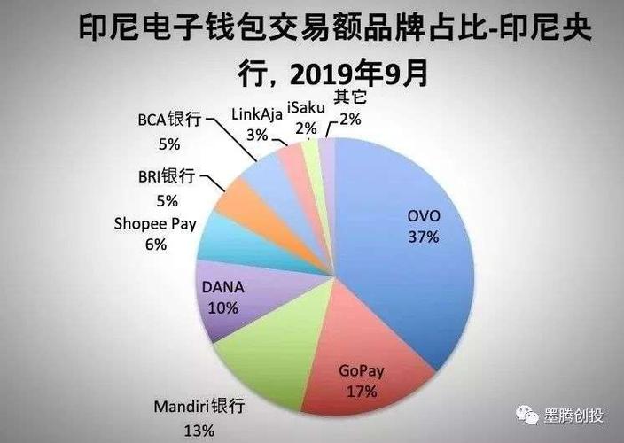 各国的移动支付方式？钱包local-图3