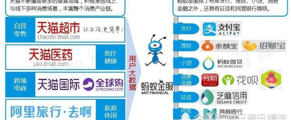 支付宝是谁的产业？区块链钱包余额宝-图3