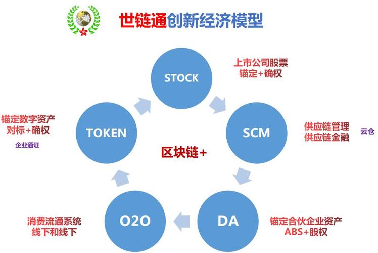 世链通怎么赚钱？区块链硬件钱包赚钱-图2