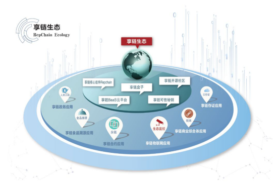 zan生态链是真的吗？生态钱包真的假的-图2