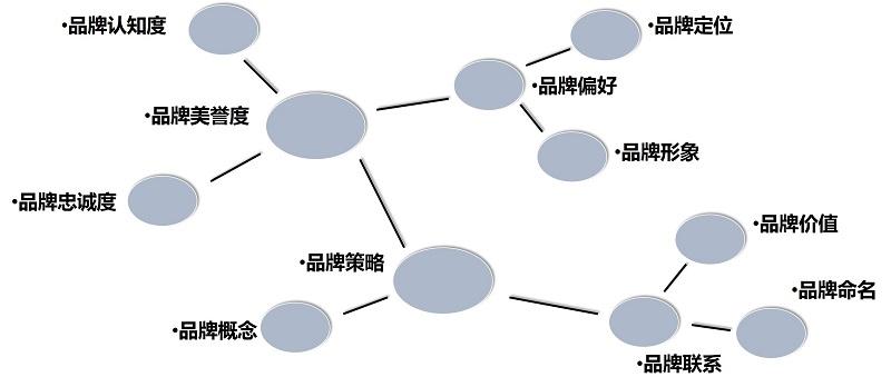 市场定位，产品定位与品牌定位的区别和联系？pts钱包无法同步-图1