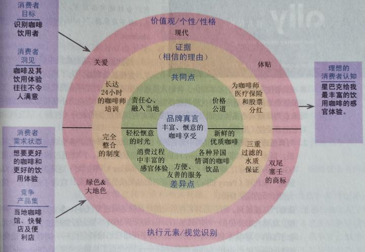 市场定位，产品定位与品牌定位的区别和联系？pts钱包无法同步-图3