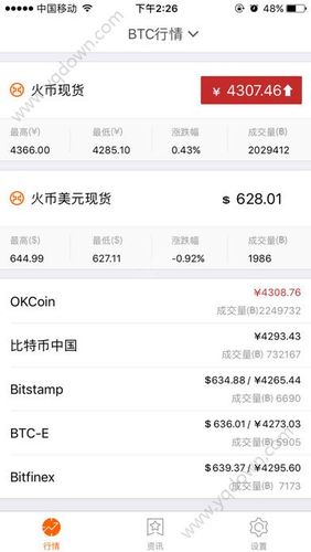 火币网如何线下交易？莱特币有在线钱包吗-图2