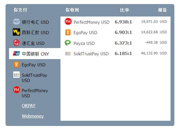 货币充值方法？比特币钱包 充值-图2