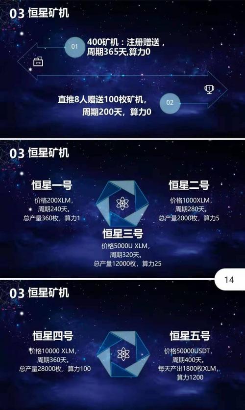 恒星游历者怎么购买？恒星币钱包-图2