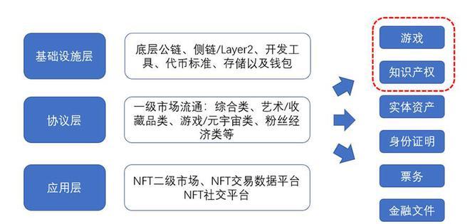 公链四大要素？公链钱包地址分析-图2